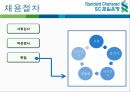 인사관리,인적자원관리,마케팅,브랜드,브랜드마케팅,기업,서비스마케팅,글로벌,경영,시장,사례,swot,stp,4p 8페이지