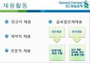 인사관리,인적자원관리,마케팅,브랜드,브랜드마케팅,기업,서비스마케팅,글로벌,경영,시장,사례,swot,stp,4p 9페이지