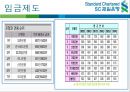 인사관리,인적자원관리,마케팅,브랜드,브랜드마케팅,기업,서비스마케팅,글로벌,경영,시장,사례,swot,stp,4p 15페이지