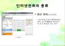 인터넷 전화,마케팅,브랜드,브랜드마케팅,기업,서비스마케팅,글로벌,경영,시장,사례,swot,stp,4p 6페이지