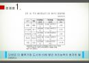 인천항,복합운송,마케팅,브랜드,브랜드마케팅,기업,서비스마케팅,글로벌,경영,시장,사례,swot,stp,4p 14페이지
