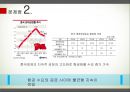 인천항,복합운송,마케팅,브랜드,브랜드마케팅,기업,서비스마케팅,글로벌,경영,시장,사례,swot,stp,4p 16페이지
