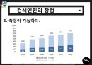 인터넷마케팅,온라인마케팅,마케팅전략사례,마케팅,브랜드,브랜드마케팅,기업,서비스마케팅,글로벌,경영,시장,사례,swot,stp,4p 16페이지