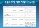 자동차시장,한국자동차,마케팅,브랜드,브랜드마케팅,기업,서비스마케팅,글로벌,경영,시장,사례,swot 4페이지