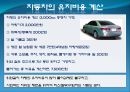 자동차시장,한국자동차,마케팅,브랜드,브랜드마케팅,기업,서비스마케팅,글로벌,경영,시장,사례,swot 5페이지