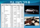 자동차시장,한국자동차,마케팅,브랜드,브랜드마케팅,기업,서비스마케팅,글로벌,경영,시장,사례,swot 6페이지