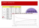 재능교육,조직문화,마케팅,브랜드,브랜드마케팅,기업,서비스마케팅,글로벌,경영,시장,사례,swot,stp,4p 9페이지
