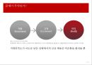 재능교육,조직문화,마케팅,브랜드,브랜드마케팅,기업,서비스마케팅,글로벌,경영,시장,사례,swot,stp,4p 10페이지