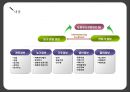 정보화,농업,농업기술,마케팅,브랜드,브랜드마케팅,기업,서비스마케팅,글로벌,경영,시장,사례, 7페이지