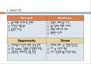 정관장홍삼,마케팅,브랜드,브랜드마케팅,기업,서비스마케팅,글로벌,경영,시장,사례,swot,stp,4p 2페이지