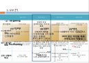 정관장홍삼,마케팅,브랜드,브랜드마케팅,기업,서비스마케팅,글로벌,경영,시장,사례,swot,stp,4p 4페이지