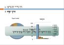 정관장홍삼,마케팅,브랜드,브랜드마케팅,기업,서비스마케팅,글로벌,경영,시장,사례,swot,stp,4p 5페이지