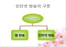 정보화와미래사회,인터넷방송,마케팅,브랜드,브랜드마케팅,기업,서비스마케팅,글로벌,경영,시장,사례 6페이지
