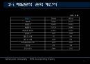 제일모직,엘지패션,마케팅,브랜드,브랜드마케팅,기업,서비스마케팅,글로벌,경영,시장,사례,swot,stp,4p 6페이지