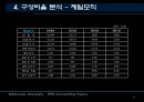 제일모직,엘지패션,마케팅,브랜드,브랜드마케팅,기업,서비스마케팅,글로벌,경영,시장,사례,swot,stp,4p 12페이지