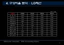 제일모직,엘지패션,마케팅,브랜드,브랜드마케팅,기업,서비스마케팅,글로벌,경영,시장,사례,swot,stp,4p 13페이지