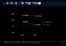 제일모직,엘지패션,마케팅,브랜드,브랜드마케팅,기업,서비스마케팅,글로벌,경영,시장,사례,swot,stp,4p 16페이지