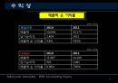 제일모직,엘지패션,마케팅,브랜드,브랜드마케팅,기업,서비스마케팅,글로벌,경영,시장,사례,swot,stp,4p 17페이지