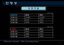 제일모직,엘지패션,마케팅,브랜드,브랜드마케팅,기업,서비스마케팅,글로벌,경영,시장,사례,swot,stp,4p 22페이지