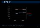제일모직,엘지패션,마케팅,브랜드,브랜드마케팅,기업,서비스마케팅,글로벌,경영,시장,사례,swot,stp,4p 23페이지