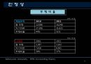제일모직,엘지패션,마케팅,브랜드,브랜드마케팅,기업,서비스마케팅,글로벌,경영,시장,사례,swot,stp,4p 26페이지