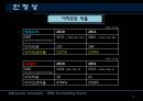 제일모직,엘지패션,마케팅,브랜드,브랜드마케팅,기업,서비스마케팅,글로벌,경영,시장,사례,swot,stp,4p 28페이지