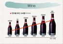 주류산업분석,주류시장분석,마케팅,브랜드,브랜드마케팅,기업,서비스마케팅,글로벌,경영,시장,사례,swot,stp,4p 6페이지