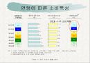 주류산업분석,주류시장분석,마케팅,브랜드,브랜드마케팅,기업,서비스마케팅,글로벌,경영,시장,사례,swot,stp,4p 9페이지
