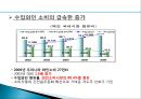 주류시장,술,사회문화,마케팅,브랜드,브랜드마케팅,기업,서비스마케팅,글로벌,경영,시장,사례,swot,stp,4p 8페이지