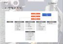 지오지아(ZIOZIA) - 우리나라 의류시장의 규모, 남성복 시장의 현황, 전략분석(STP,SWOT,4P) PPT자료 8페이지