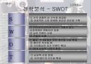 지오지아(ZIOZIA) - 우리나라 의류시장의 규모, 남성복 시장의 현황, 전략분석(STP,SWOT,4P) PPT자료 10페이지