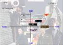 지오지아(ZIOZIA) - 우리나라 의류시장의 규모, 남성복 시장의 현황, 전략분석(STP,SWOT,4P) PPT자료 13페이지