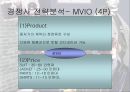 지오지아(ZIOZIA) - 우리나라 의류시장의 규모, 남성복 시장의 현황, 전략분석(STP,SWOT,4P) PPT자료 16페이지