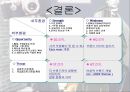 지오지아(ZIOZIA) - 우리나라 의류시장의 규모, 남성복 시장의 현황, 전략분석(STP,SWOT,4P) PPT자료 20페이지