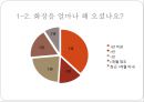 청소년화장,화장 - 화장, 언제부터 해봤니?.ppt 23페이지