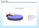 까르푸 신수요층 유도를 위한 시장조사.PPT자료 16페이지