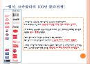 펩시 2등전략!! (펩시콜라의 역사!, 펩시, 코카콜라의 100년 콜라전쟁!).PPT자료 3페이지