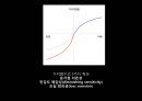 프로스펙트 이론 (prospect theory).PPT자료 5페이지