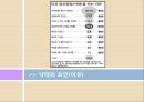 한국의 낙태 문제 개선방안 (낙태 종류, 낙태의 요인 및 만연하게 된 이유, 낙태의 인식 및 현황, 낙태의 문제점 및 해결방안).PPT자료 5페이지