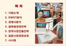 하이얼(HAIER) 글로벌경영전략.PPT자료 2페이지