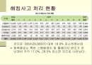 해킹의 유형과 실태,마케팅,브랜드,브랜드마케팅,기업,서비스마케팅,글로벌,경영,시장,사례,swot, 6페이지