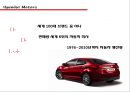 현대자동차,마케팅전략사례,마케팅,브랜드,브랜드마케팅,기업,서비스마케팅,글로벌,경영,시장,사례,swot,stp,4p 2페이지