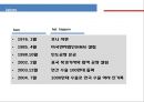 현대자동차,마케팅전략사례,마케팅,브랜드,브랜드마케팅,기업,서비스마케팅,글로벌,경영,시장,사례,swot,stp,4p 4페이지