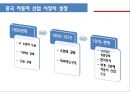 현대자동차,마케팅전략사례,마케팅,브랜드,브랜드마케팅,기업,서비스마케팅,글로벌,경영,시장,사례,swot,stp,4p 5페이지