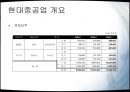 현대중공업 (요약 재무제표, 비율 분석, 공통형 재무제표와 지수형 재무제표, 종합적 비율분석, 부실기업의 예측, 신용등급의 분석, SWOT 분석, 우리나라 중공업 산업의 전반적 현황 및 문제점 , 종합평가).PPT자료 7페이지