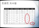 현대중공업 (요약 재무제표, 비율 분석, 공통형 재무제표와 지수형 재무제표, 종합적 비율분석, 부실기업의 예측, 신용등급의 분석, SWOT 분석, 우리나라 중공업 산업의 전반적 현황 및 문제점 , 종합평가).PPT자료 28페이지