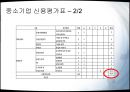 현대중공업 (요약 재무제표, 비율 분석, 공통형 재무제표와 지수형 재무제표, 종합적 비율분석, 부실기업의 예측, 신용등급의 분석, SWOT 분석, 우리나라 중공업 산업의 전반적 현황 및 문제점 , 종합평가).PPT자료 44페이지