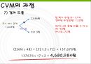 환경가치평가 - CVM을 중심으로 (CVM 간단 체험!, 설문조사, CVM 탐구, CVM의 과정, CVM의 활용).PPT자료 16페이지
