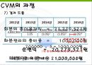 환경가치평가 - CVM을 중심으로 (CVM 간단 체험!, 설문조사, CVM 탐구, CVM의 과정, CVM의 활용).PPT자료 17페이지