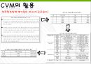 환경가치평가 - CVM을 중심으로 (CVM 간단 체험!, 설문조사, CVM 탐구, CVM의 과정, CVM의 활용).PPT자료 19페이지